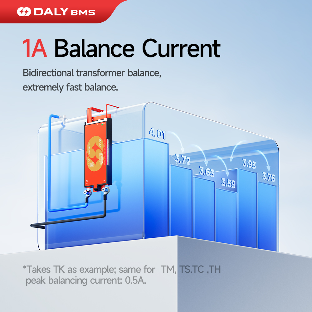 Daly Smart BMS Lifepo4 4S 12V  - Lifepo4 12V 100Ah Bms Bluetooth recension och pris